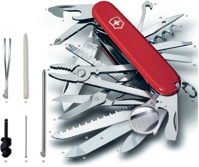 swisschamp-tools.jpg