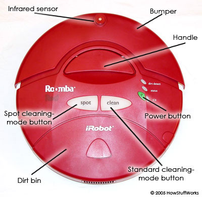 cấu tạo robot hút bụi